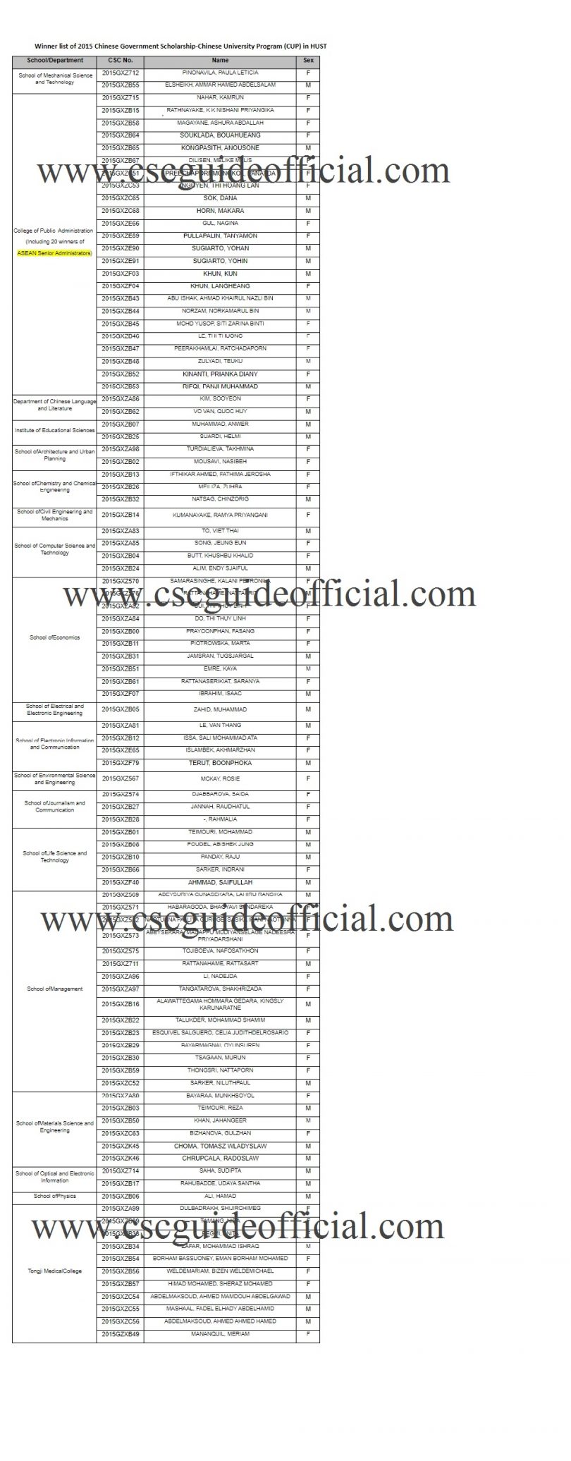 hust csc result 2015
