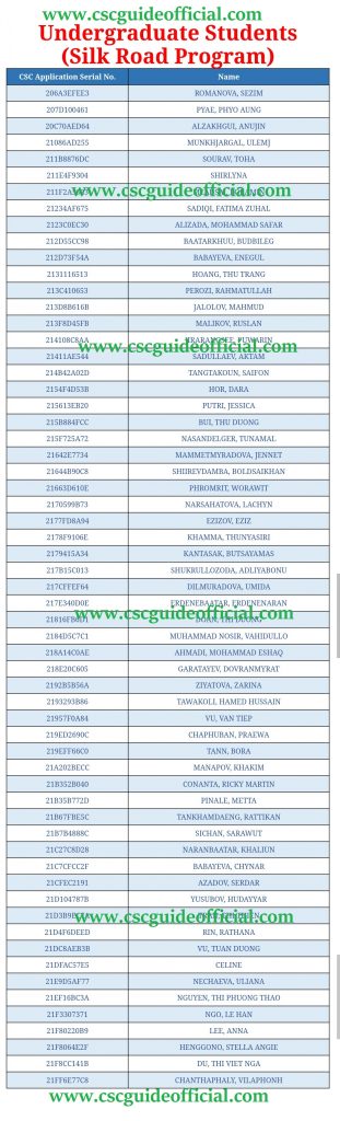China University Of Geosciences Wuhan Csc Scholarship Silk Road Result China University Of Geosciences Wuhan Csc Scholarship Silk Road Result