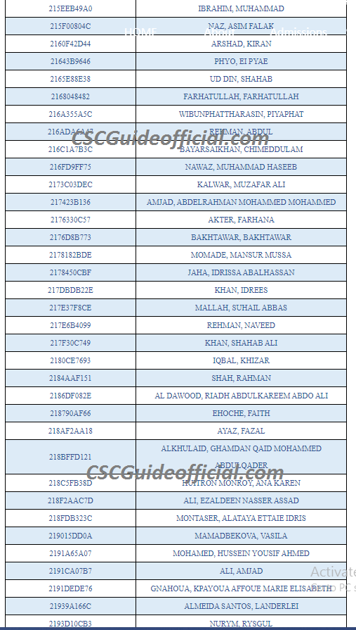 China University Of Geo Sciences Wuhan Cug Csc Scholarship Result 2021 China University Of Geo Sciences Wuhan Cug Csc Scholarship Result 2021