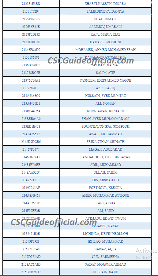 China University Of Geo Sciences Wuhan Cug Csc Scholarship Result 2021 China University Of Geo Sciences Wuhan Cug Csc Scholarship Result 2021