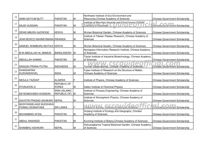 University of Chinese Academy of Sciences UCAS CSC Scholarship Result