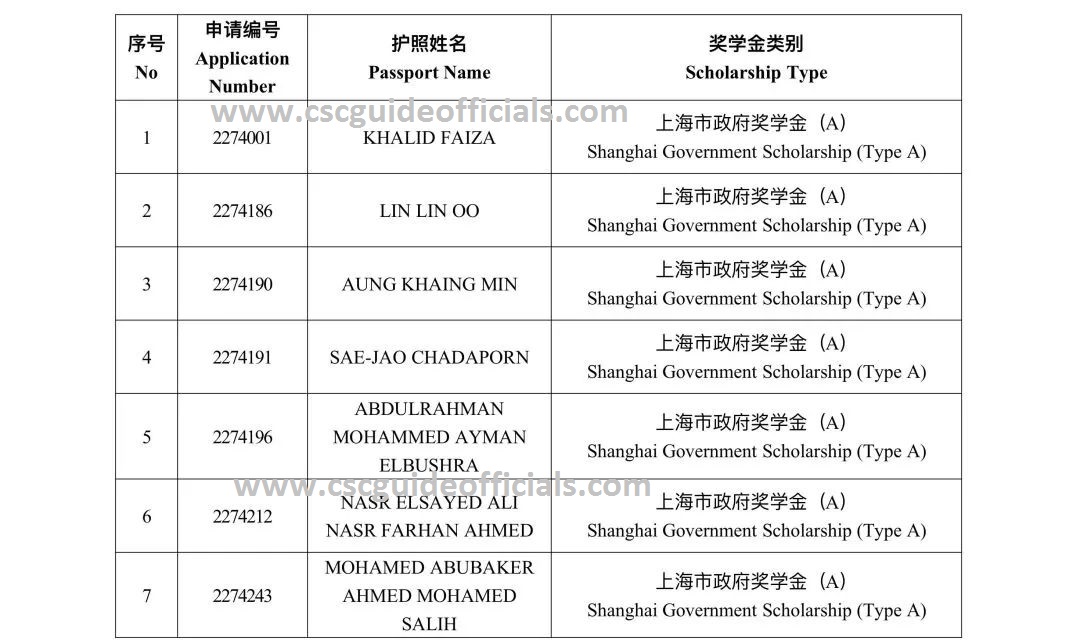 Tongji University Shanghai Government Scholarship Result 2022-2023 Page 1