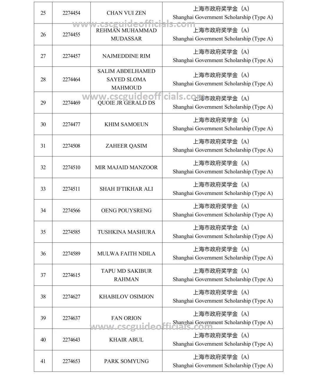 Tongji University Shanghai Government Scholarship Result 2022-2023 Page 3