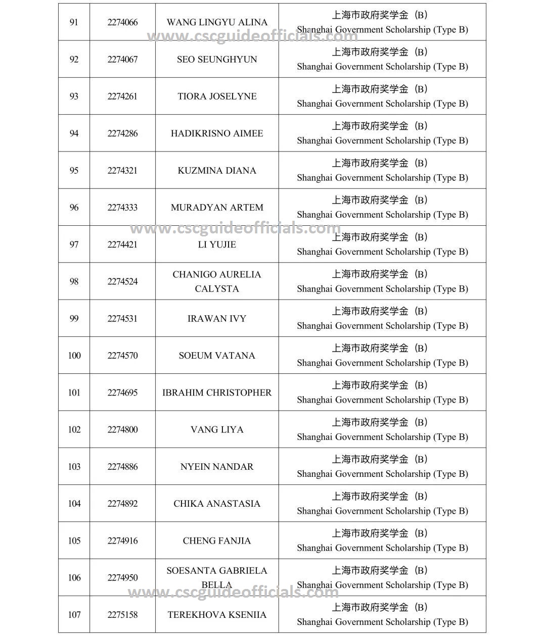 Tongji University Shanghai Government Scholarship Result 2022-2023 Page 7