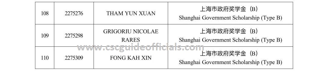 Tongji University Shanghai Government Scholarship Result 2022-2023 Page 8