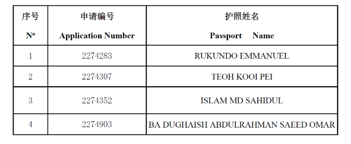 Winner List of Year 2022-2023 Tongji University & Bank of China Global Talent Scholarship