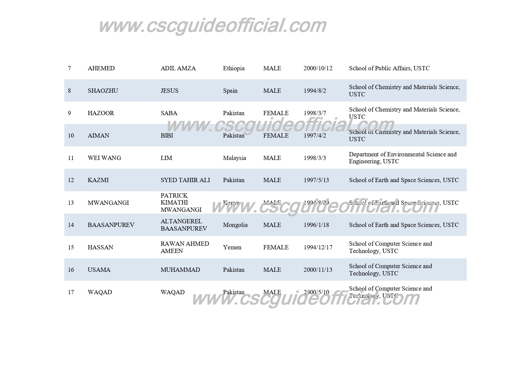 anso scholarship result for ustc (1)