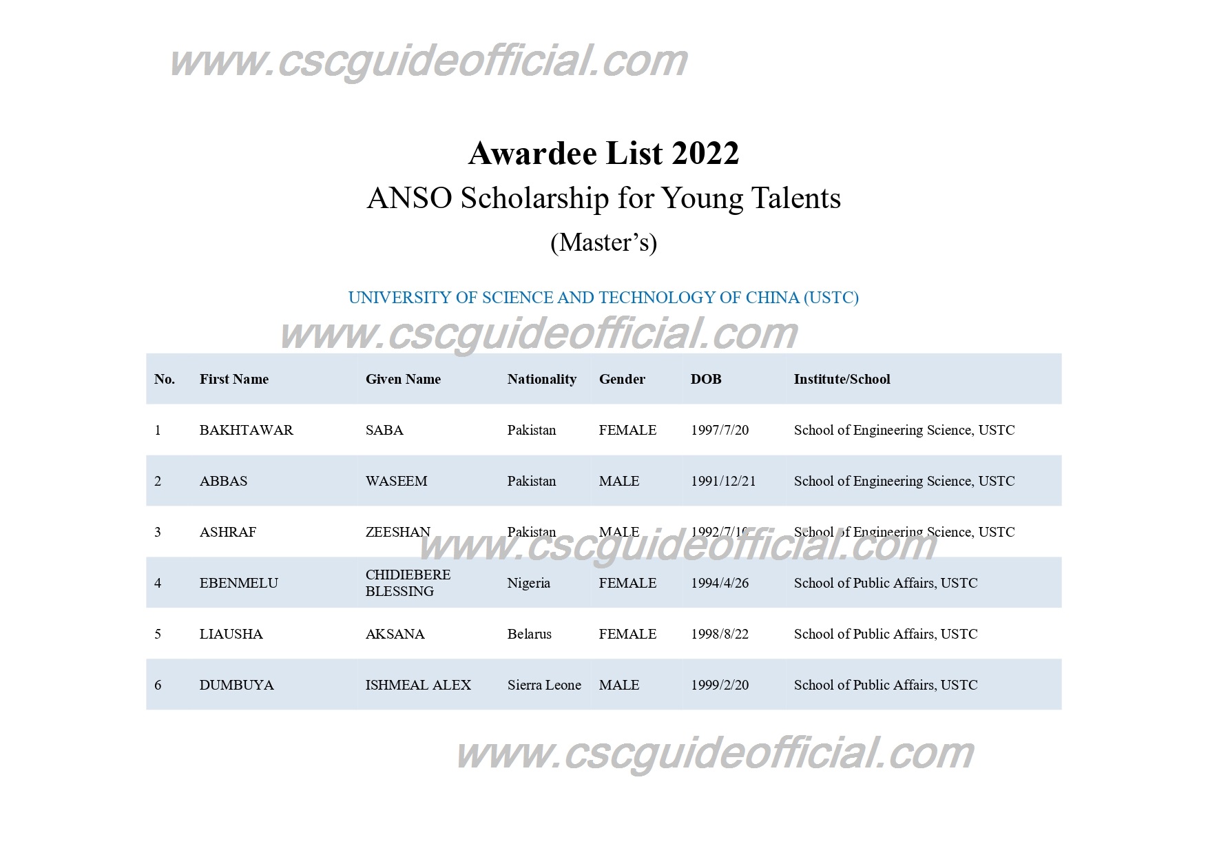 anso scholarship result for ustc 