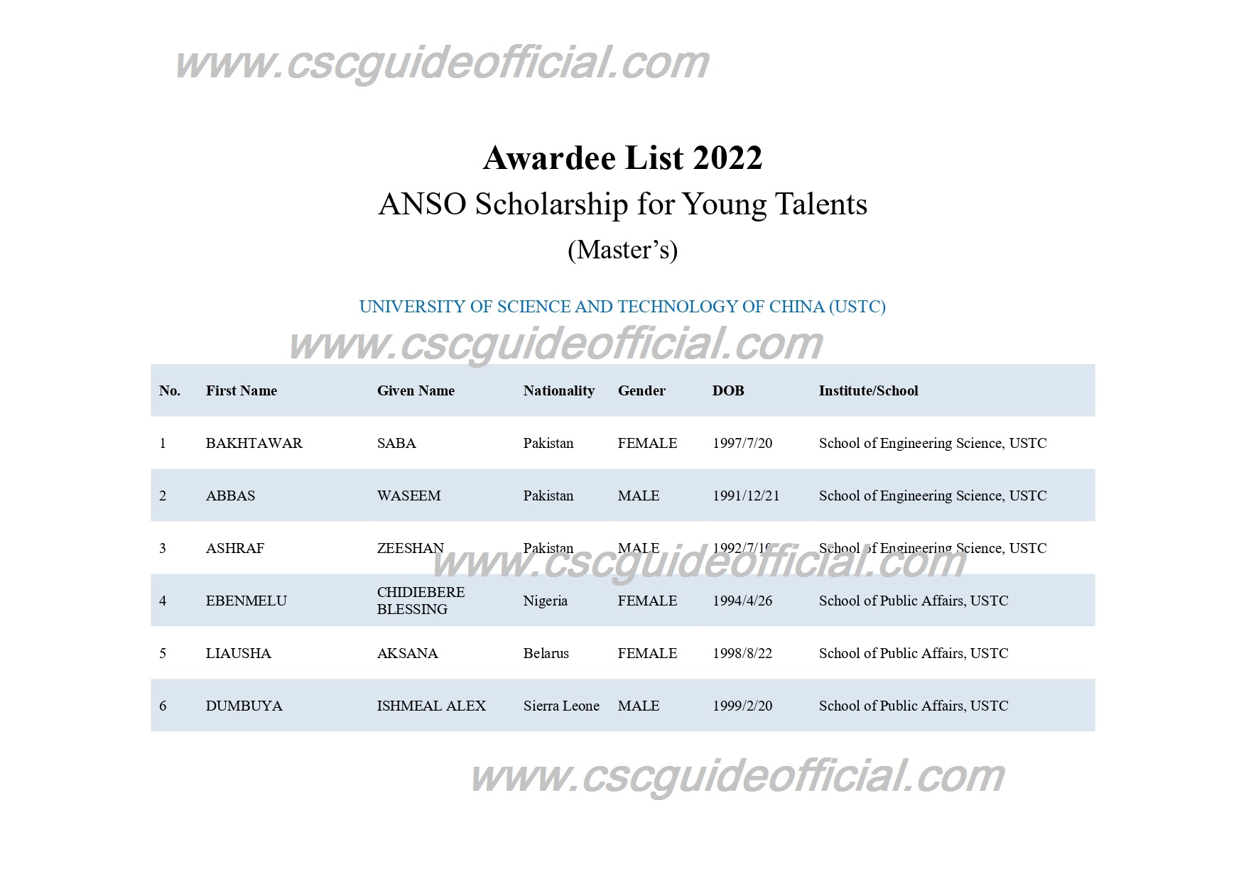 anso scholarship result for ustc