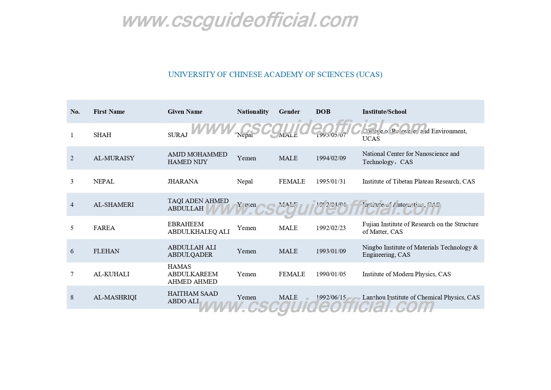 anso scholarship ucas phd students list