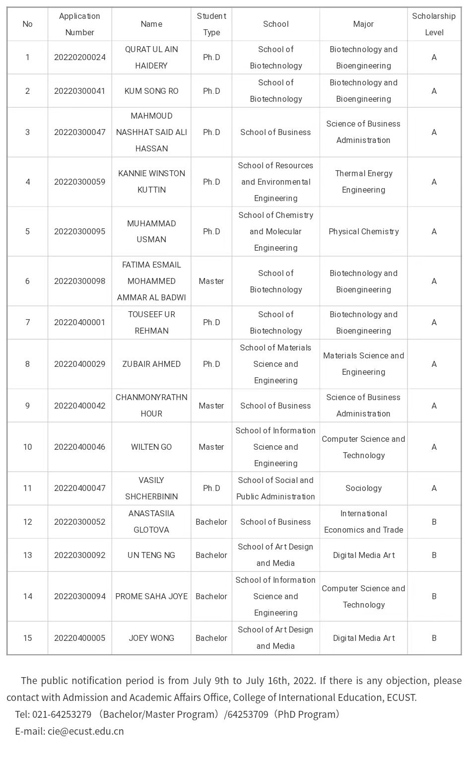 ecust shanghai government scholarship 2022-2023