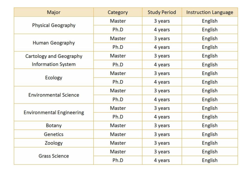 North East Normal University Application for Chinese Government