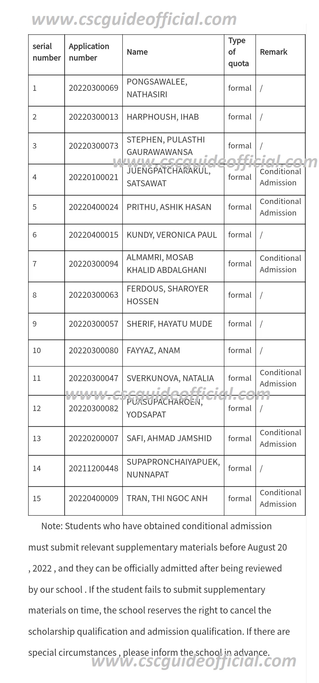 swufe csc scholarship result 2022