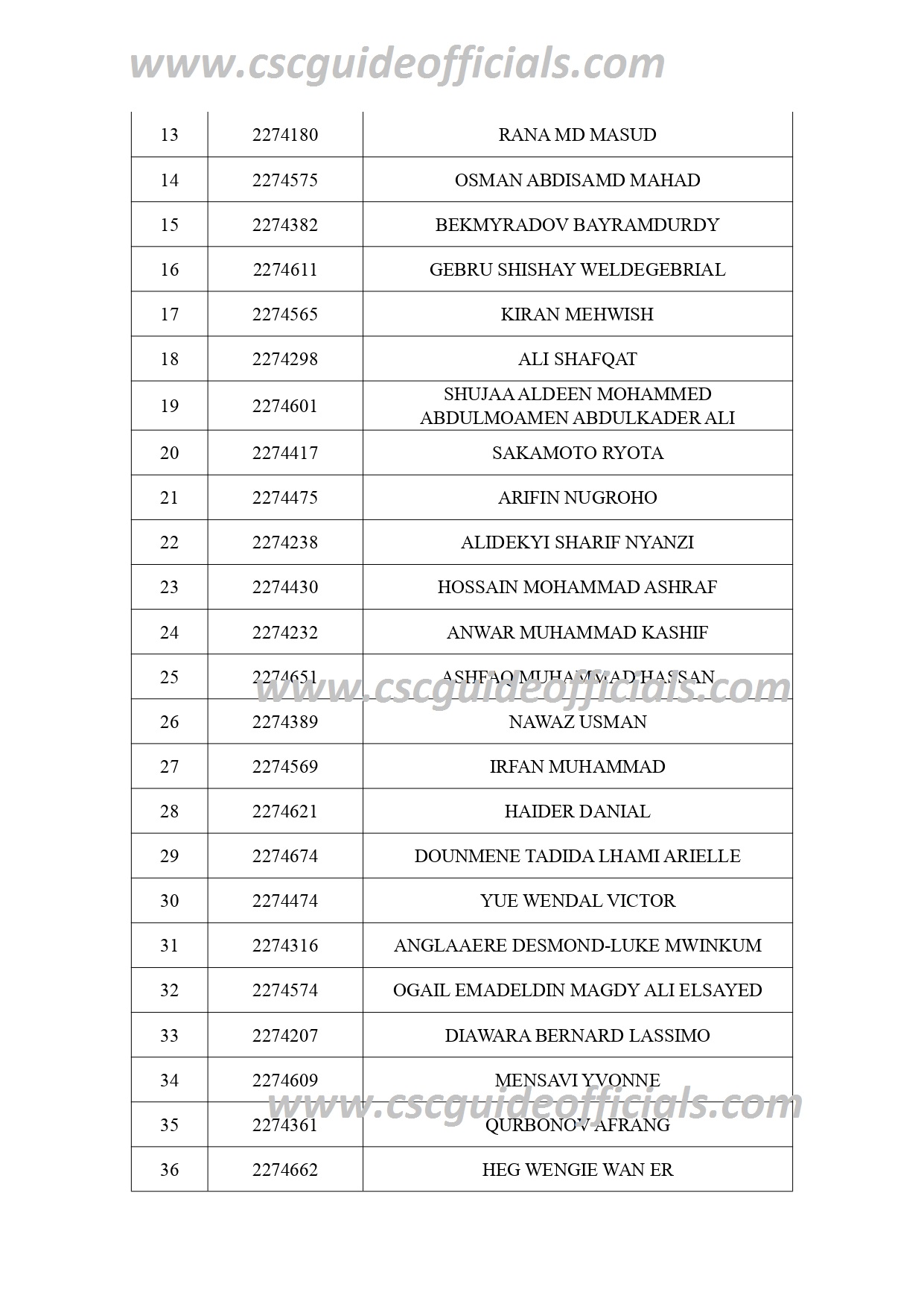 tongji university csc scholarship result 2022-2023