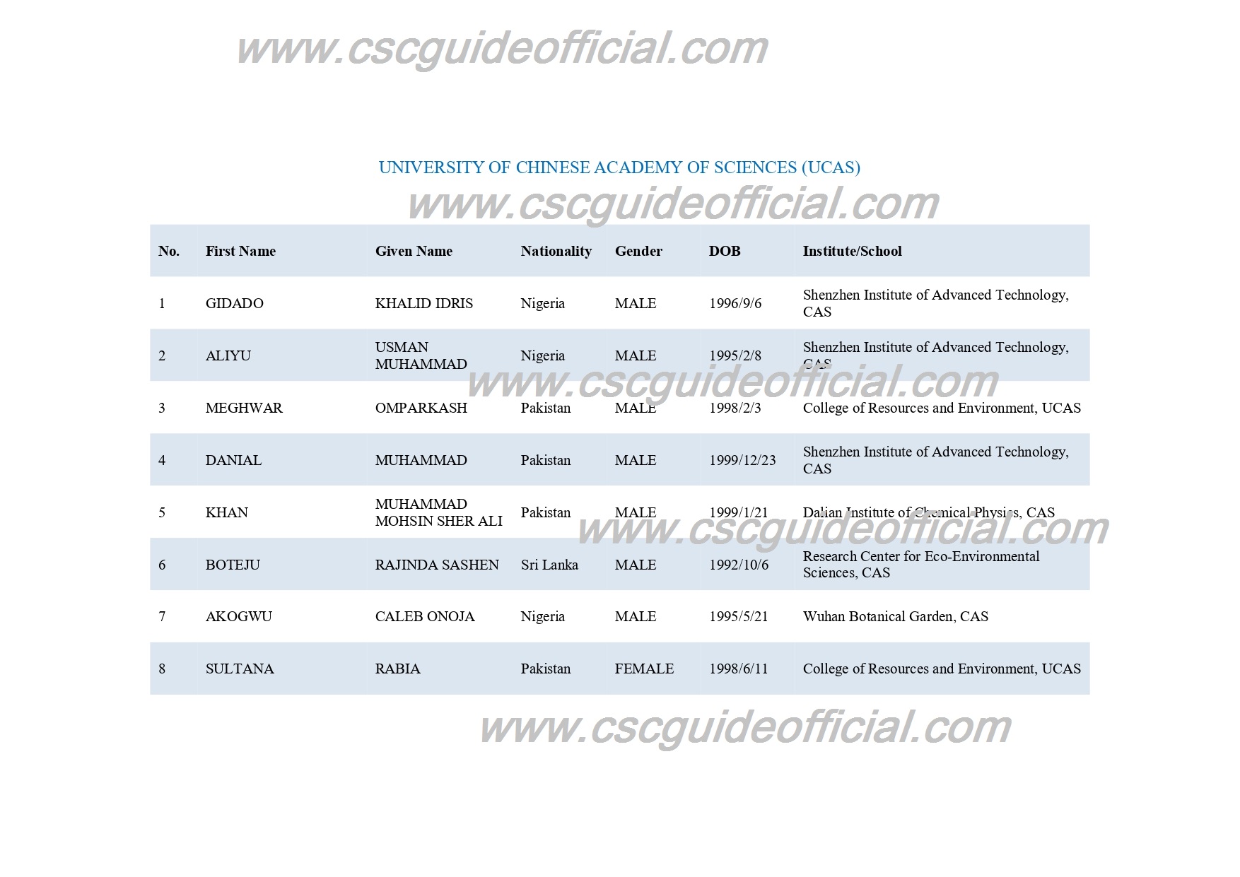 ucas anso scholarship result for master students