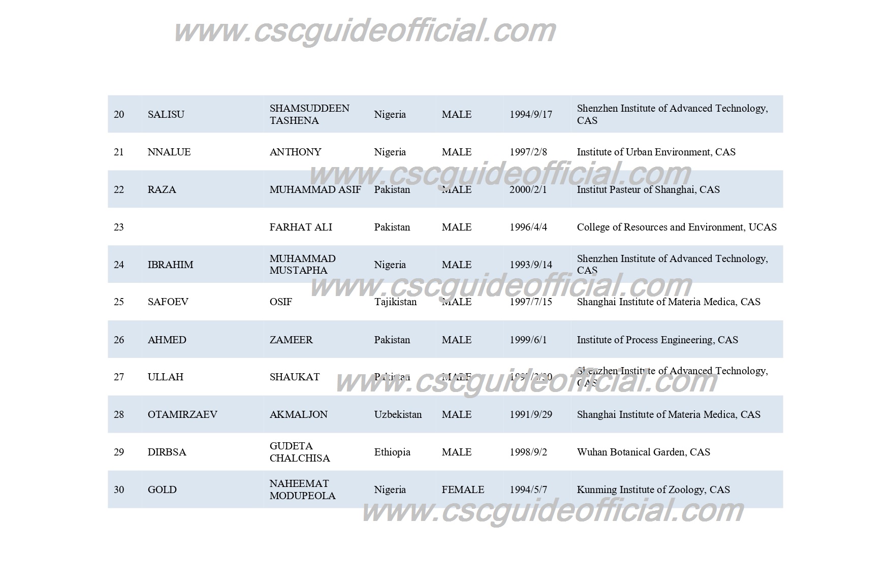 ucas anso scholarship result for master students (3)