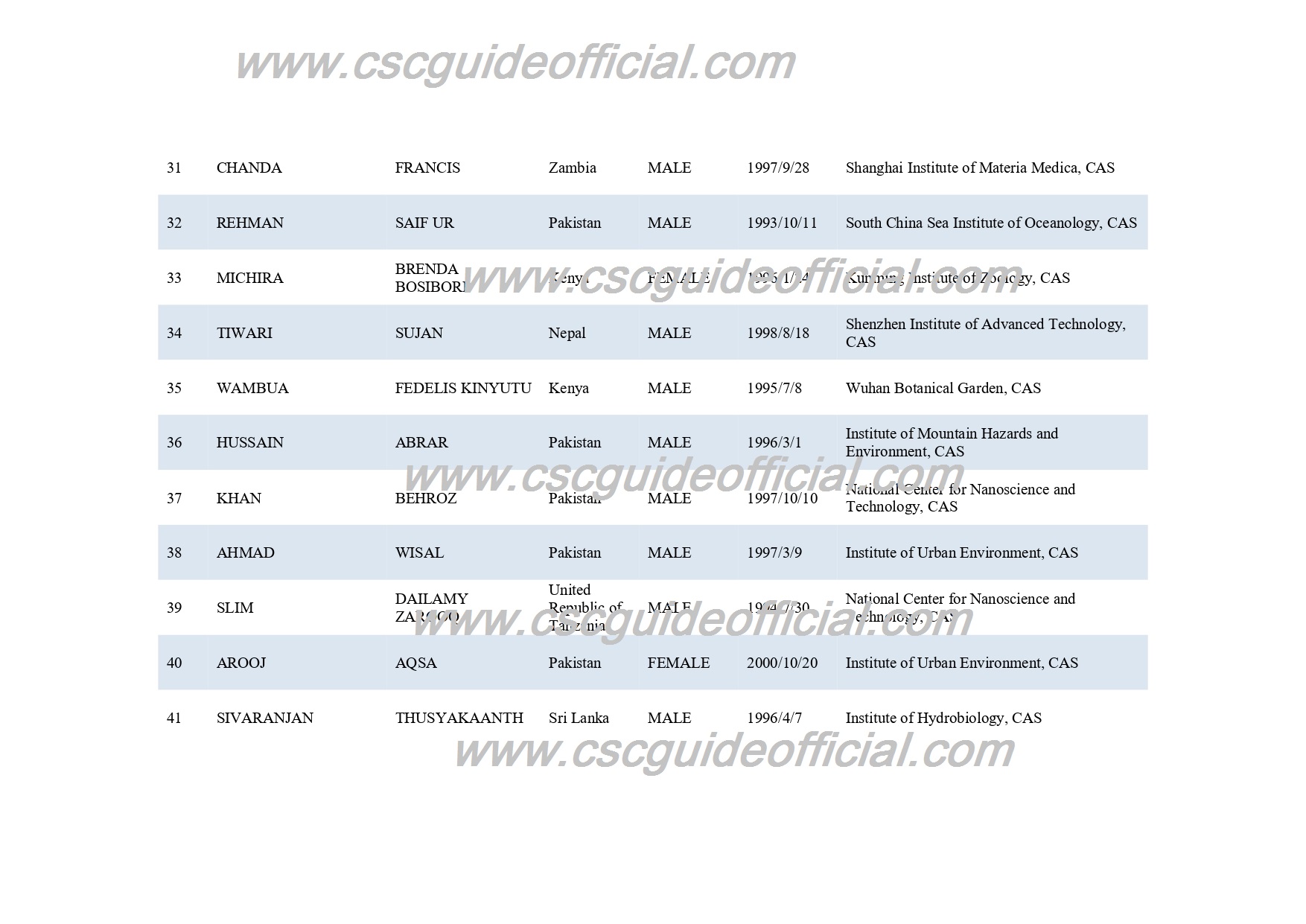 ucas anso scholarship result for master students (3)