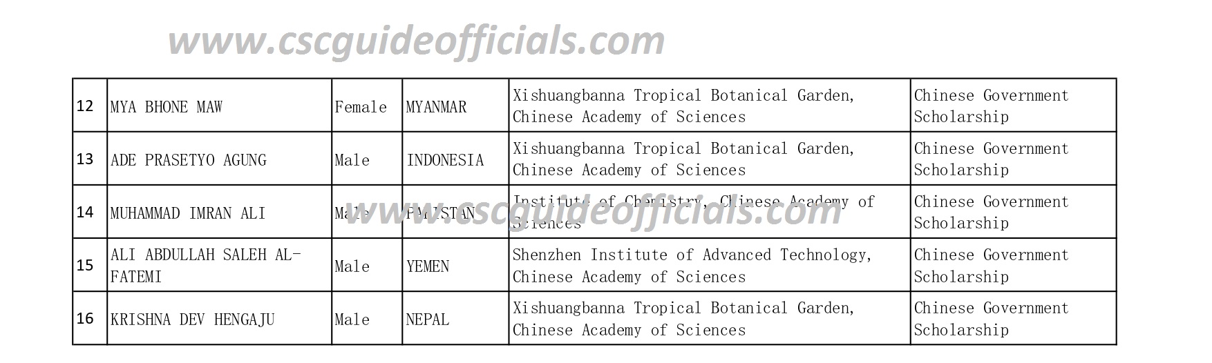 ucas csc scholarship result 2022-2023 