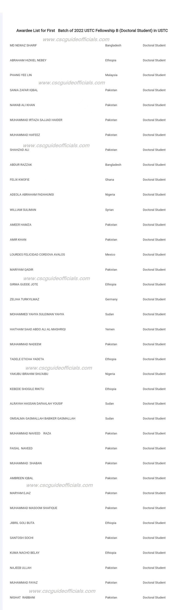 ustc fellowship scholarship result 2022-2023