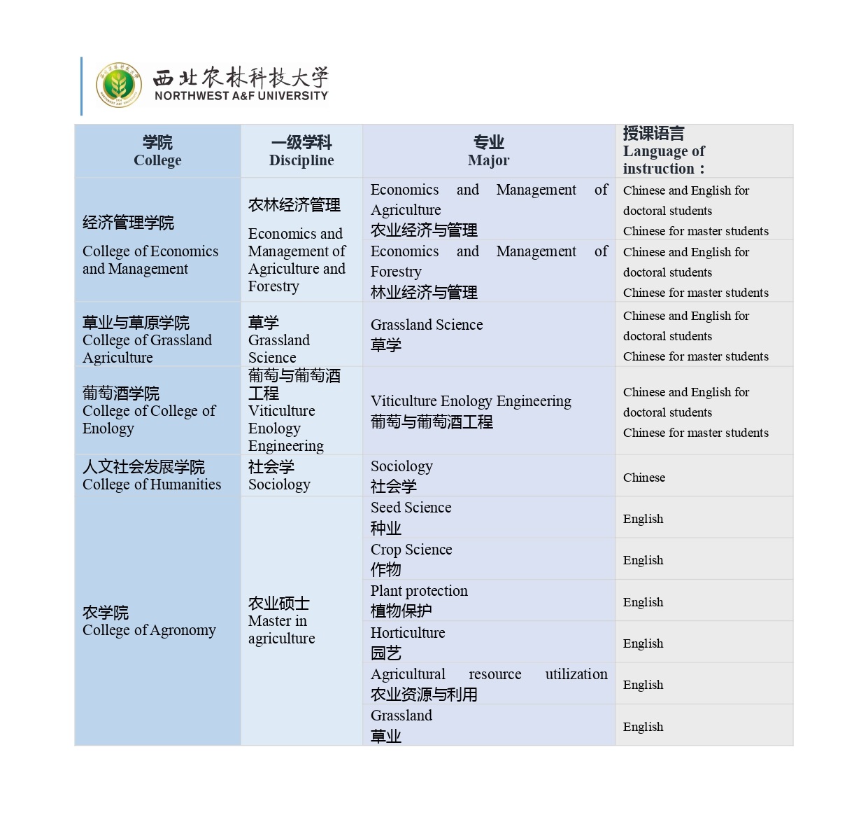 SWJTU Majors For CSC Scholarship