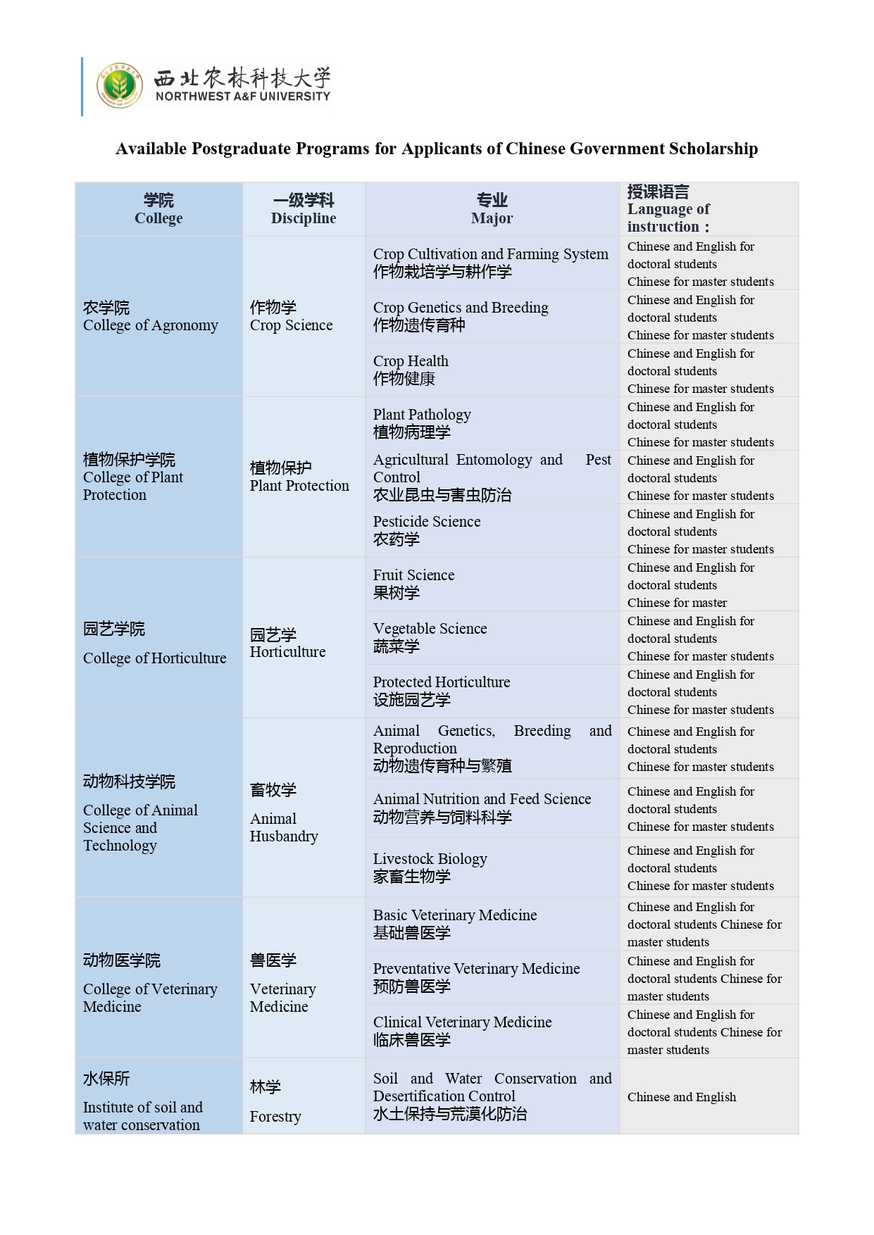 SWJTU Majors For CSC Scholarship