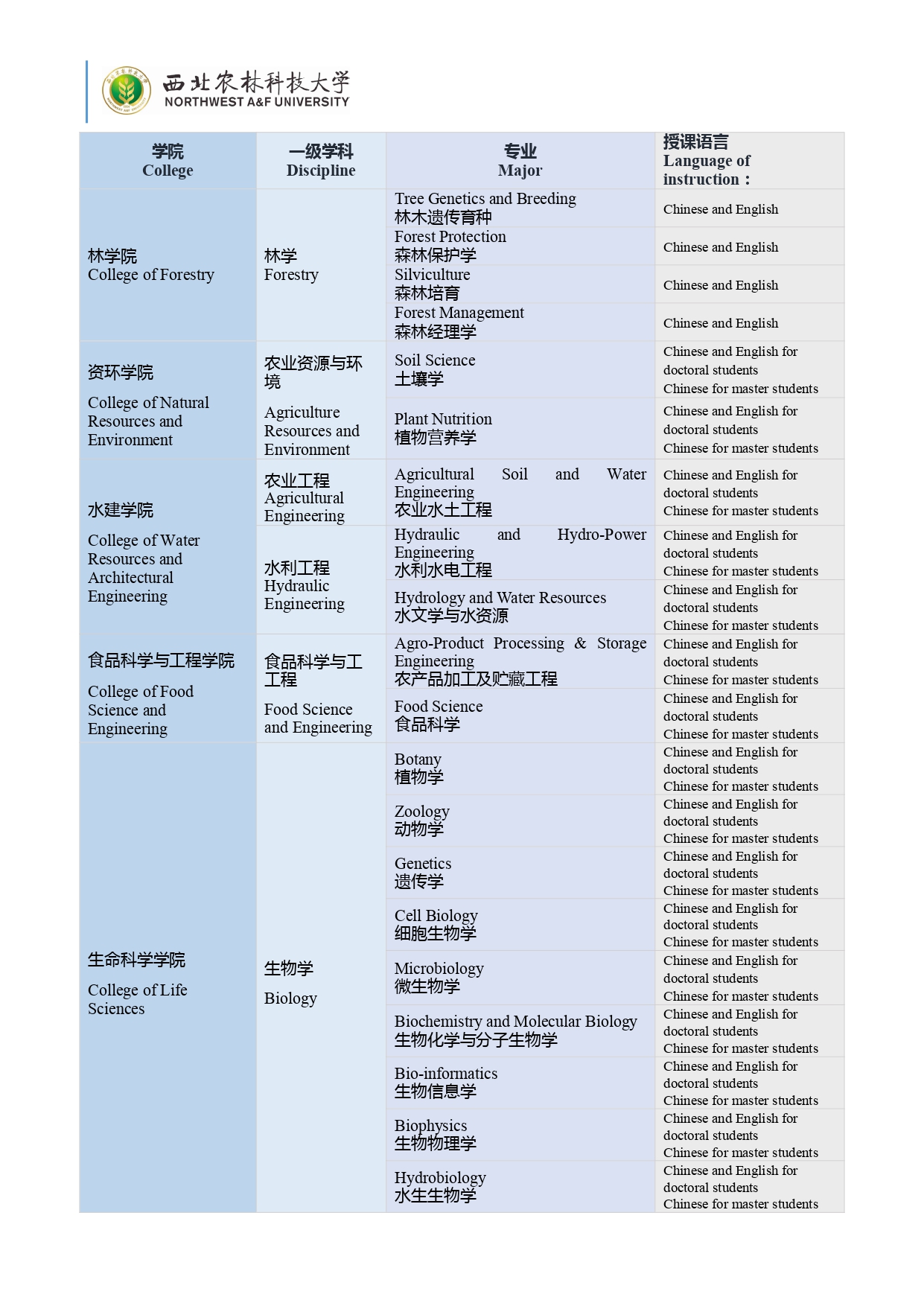 SWJTU Majors For CSC Scholarship