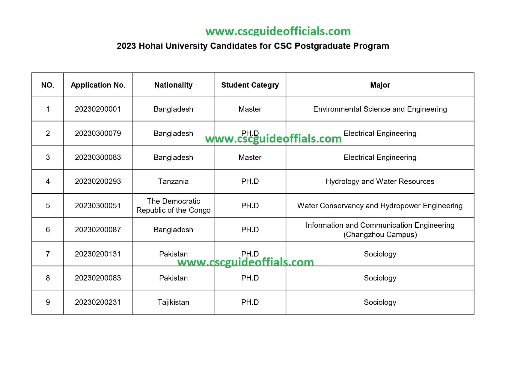 Hohai university csc scholarship 2023-2024