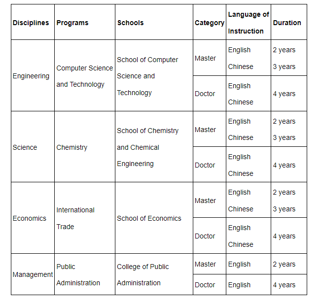 Huazhong University of Science and Technology (HUST) Silk Road Program